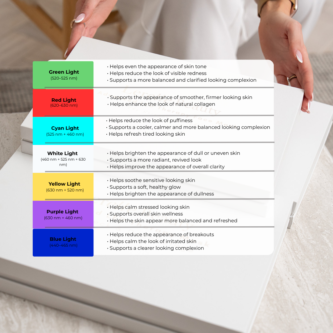 Lerelle Beauty Advanced LED Therapy Face, Neck & Décolletage Mask Set